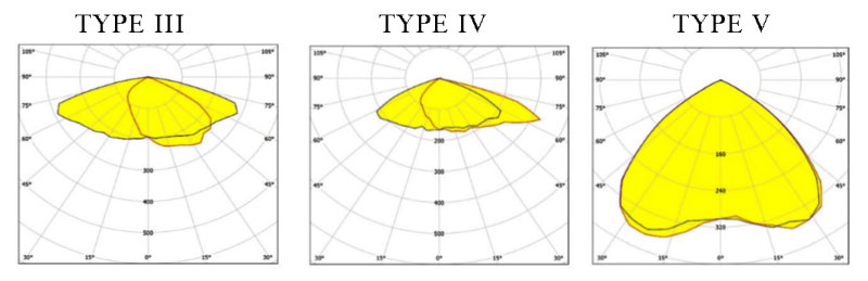 Led shoebox lights china