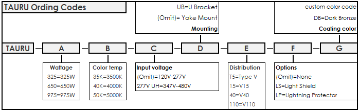 ETL Listed Sports lanterns