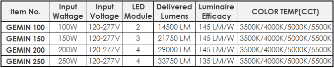 ETL listed Shoebox lamps