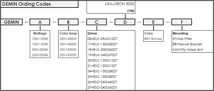 ETL listed Shoebox lanterns